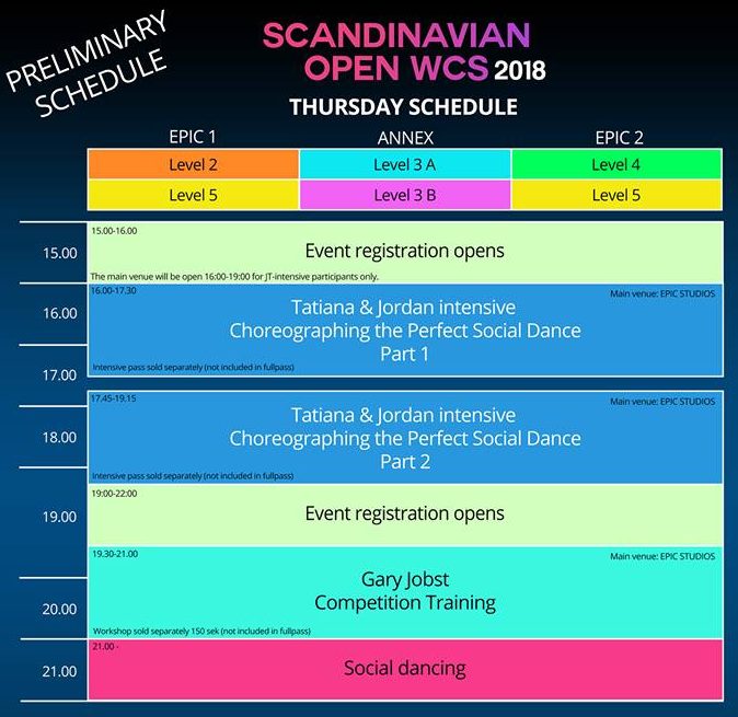 Scandinavian Open WCS Programme