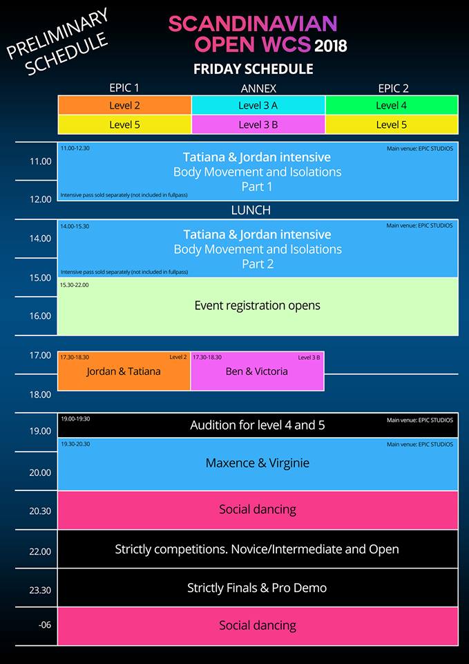 Scandinavian Open WCS Programme