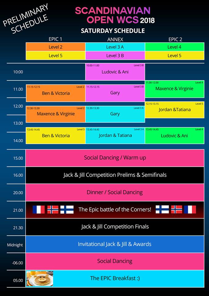 Scandinavian Open WCS Programme